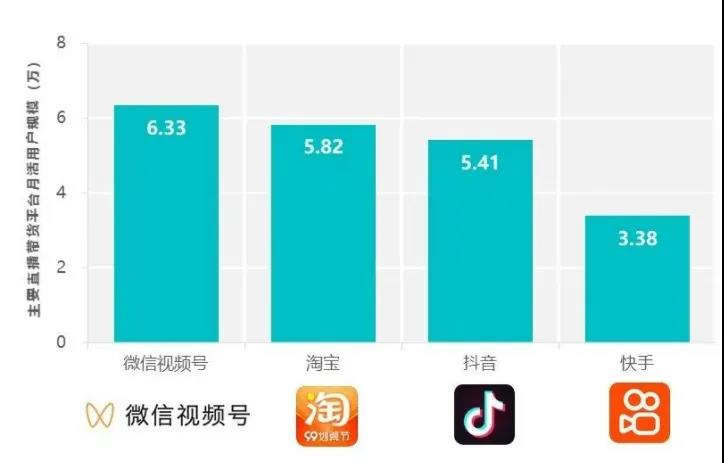 短视频与直播的生态与平衡!(图3) 短视频与直播的生态与平衡!(图3)