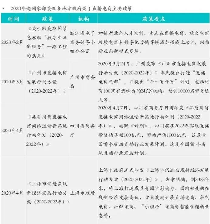 短视频与直播的生态与平衡!(图4) 短视频与直播的生态与平衡!(图4)