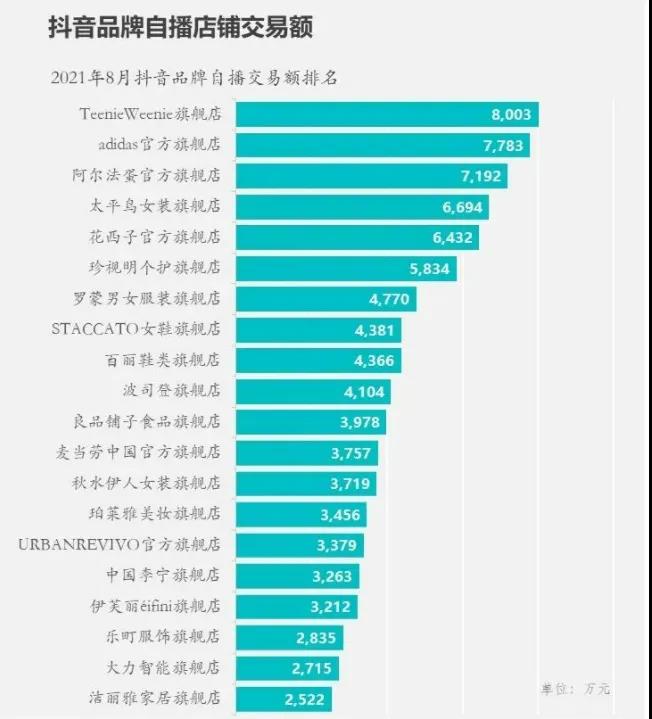 短视频与直播的生态与平衡!(图9) 短视频与直播的生态与平衡!(图9)