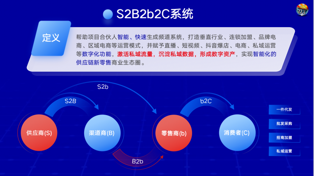 数字化转型：入局多年，路径到底在哪里(图3)