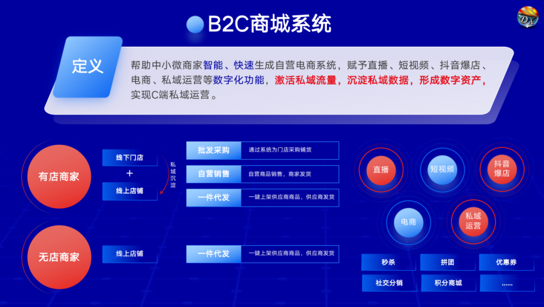 数字化转型：入局多年，路径到底在哪里(图4)