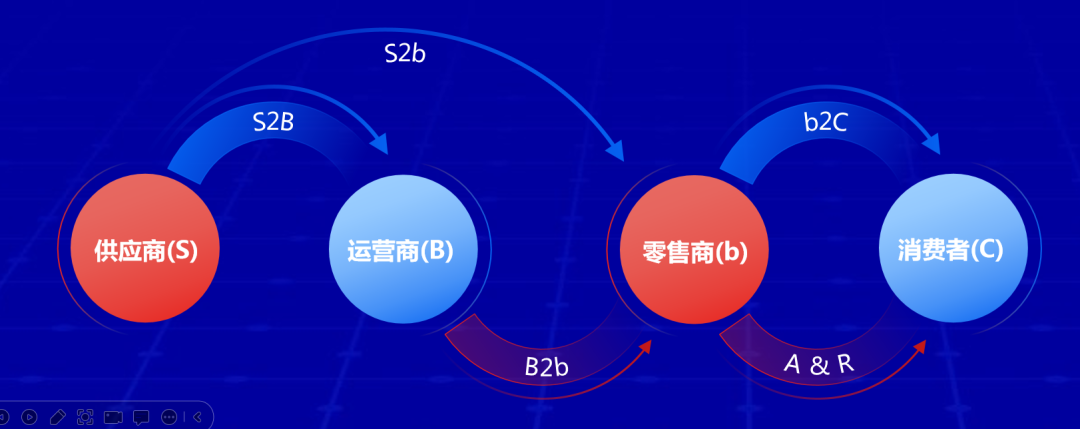 公域到私域，如何打通流量闭环？(图4)