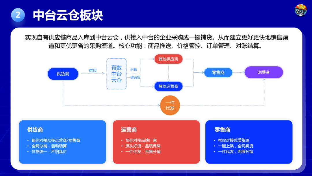 认养一棵树，陪伴你十年 | 多享有数如何助力乡村振兴“果树认养”新模式？(图15)