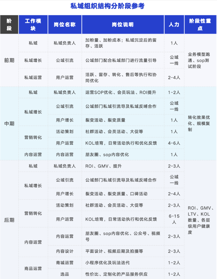 全域互通趋势下，如何做好私域？(图1)