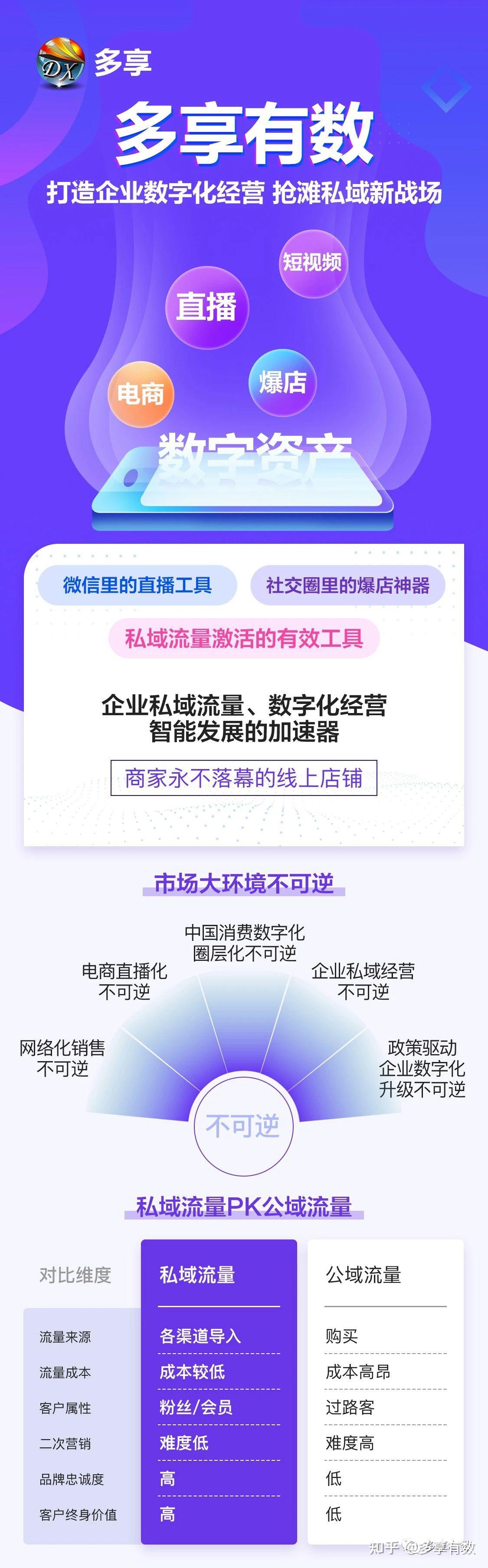 小微企业私域流量的核心 业务在线+用户运营(图1)