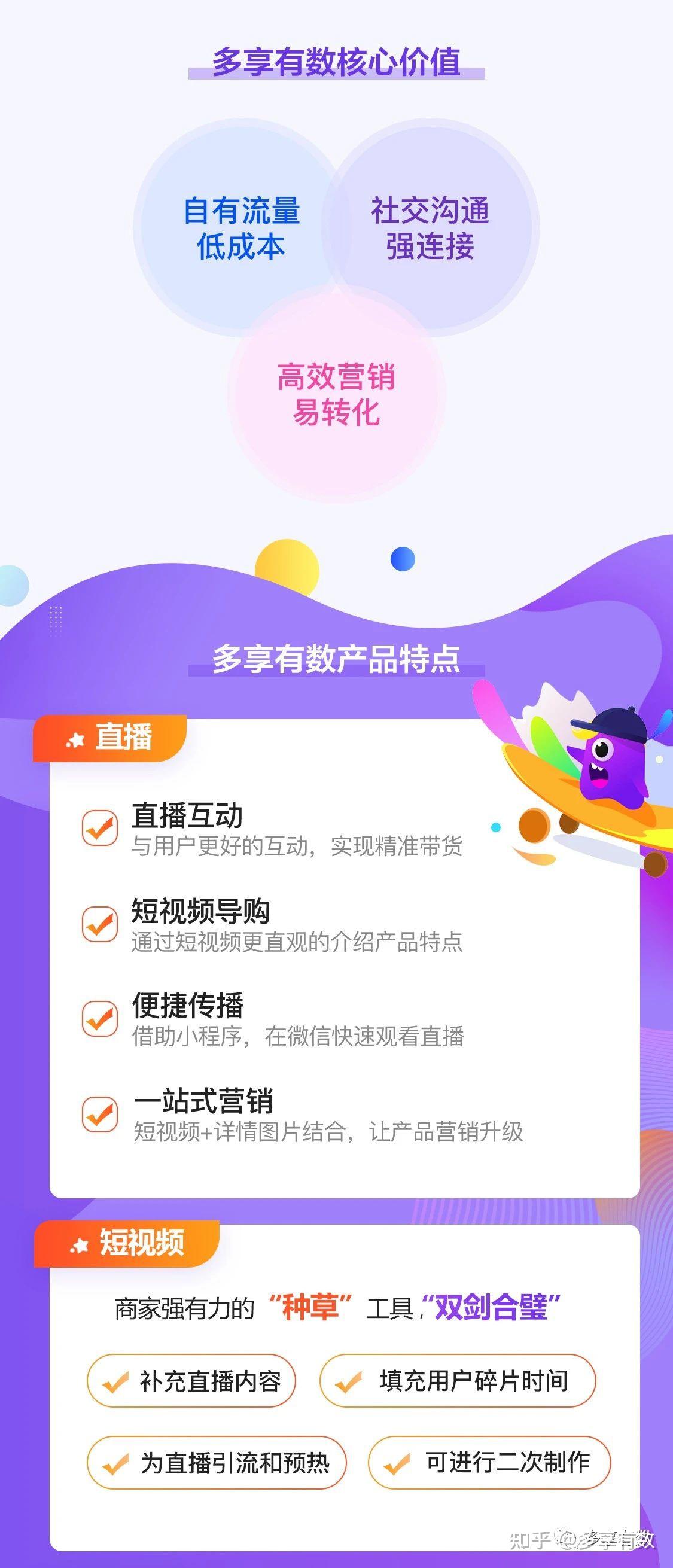 小微企业私域流量的核心 业务在线+用户运营(图2)