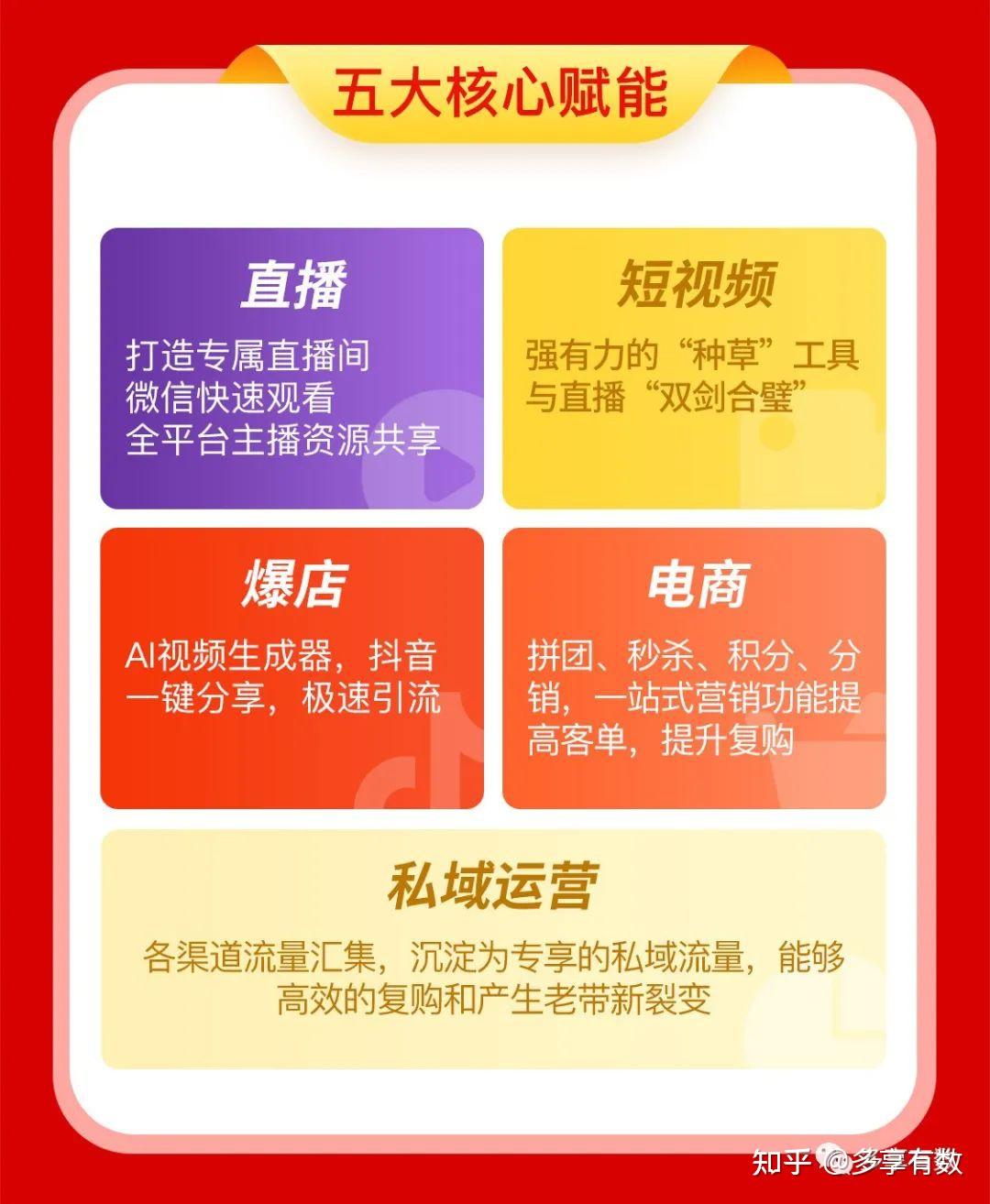 从“粉丝经济”到“私域流量”，本质都是从“货”到“人”(图1)