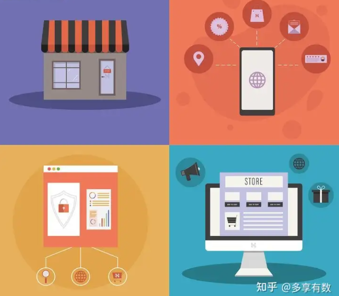 如何快速搭建用户画像,不妨从这3个维度试试!私域运营人必备(图2) 如何快速搭建用户画像,不妨从这3个维度试试!私域运营人必备(图2)