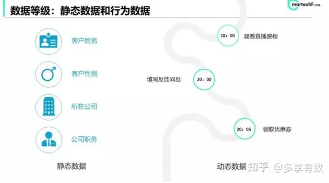 如何快速搭建用户画像,不妨从这3个维度试试!私域运营人必备(图3) 如何快速搭建用户画像,不妨从这3个维度试试!私域运营人必备(图3)