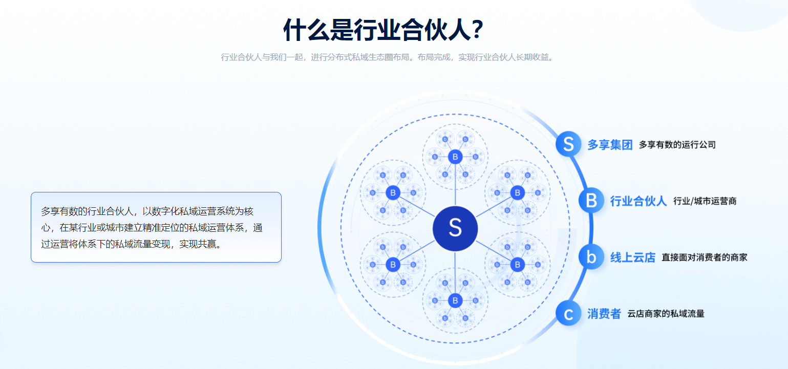 美业合伙人