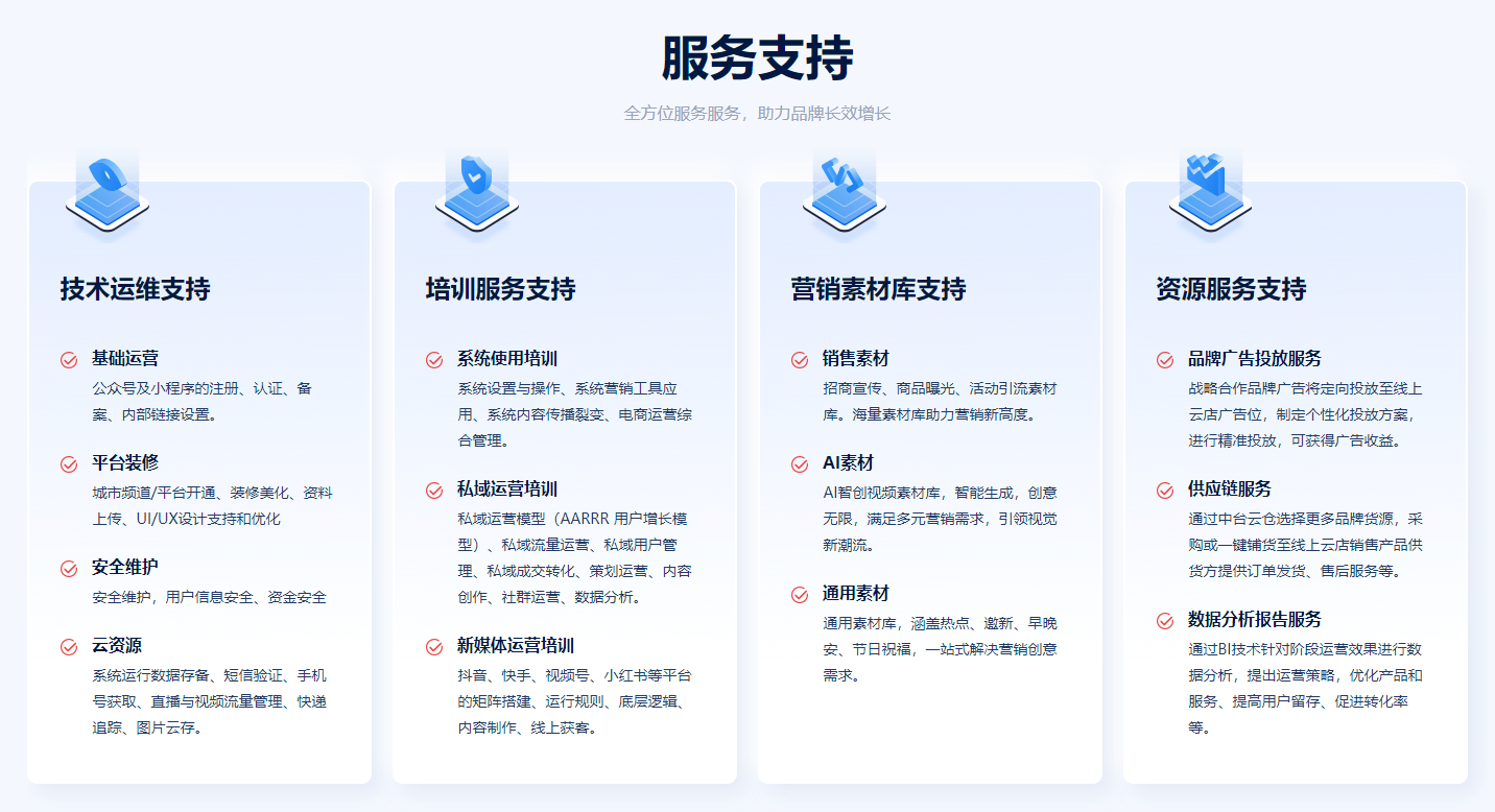 项目合伙人招商