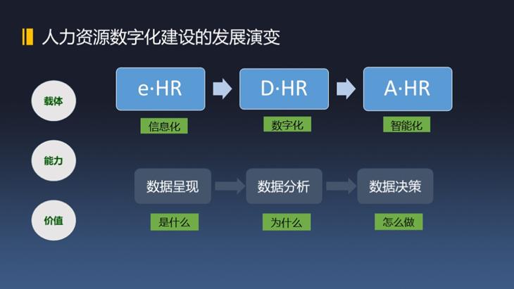 数字化，如何提升人效？(图1)